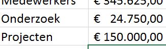 IT budget innovatie onderzoek